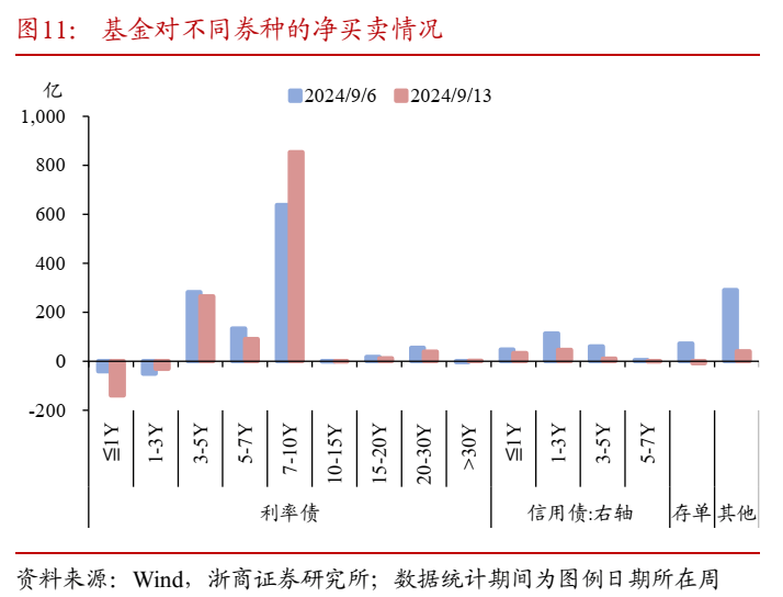 9月央行开展了公开市场国债买卖操作 全月净买入债券面值为2000亿元