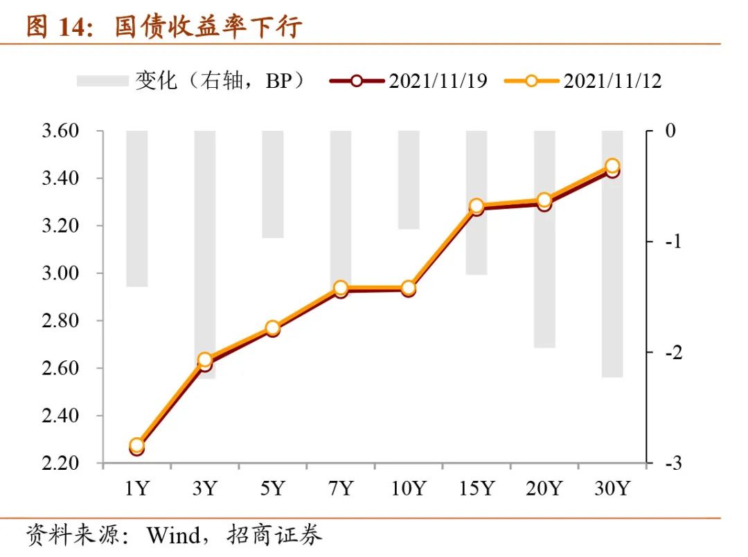 9月央行开展了公开市场国债买卖操作 全月净买入债券面值为2000亿元