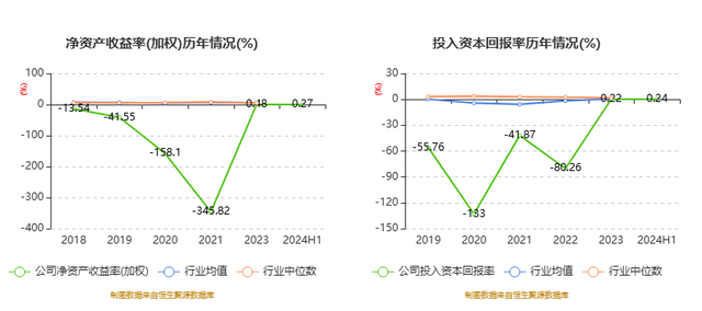 【企业动态】建元信托新增1件判决结果，涉及财产保险合同纠纷