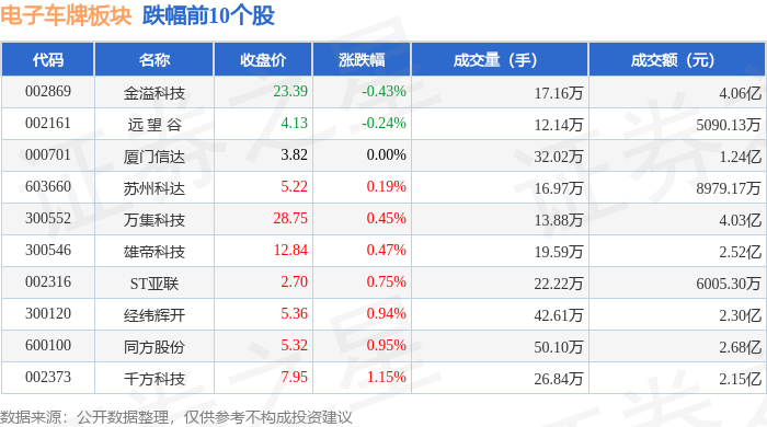 深交所对*ST银江或公司及相关人员予以处分