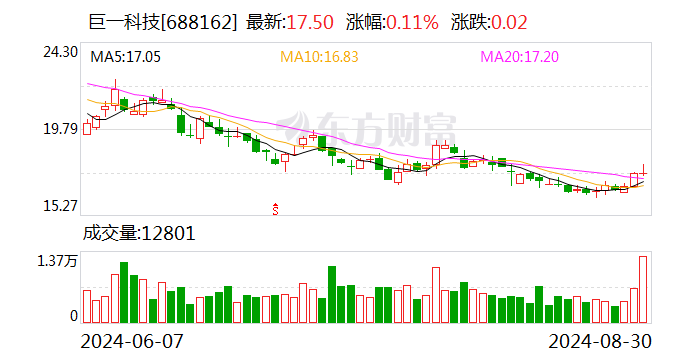 双枪科技：9月29日召开董事会会议