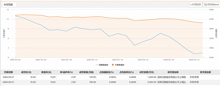 2.87亿元主力资金本周撤离建筑装饰板块