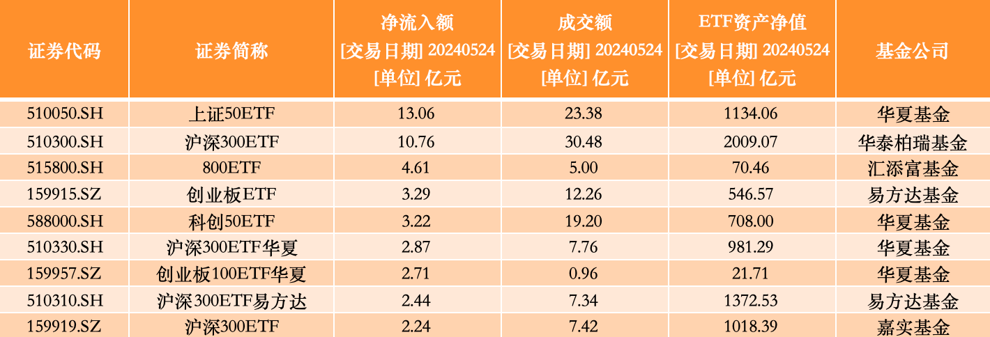 2.87亿元主力资金本周撤离建筑装饰板块