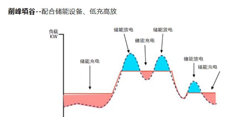 艾罗能源(688717.SH)：拟投资不低于10.5亿元建设大型储能系统及智慧能源系统研发生产项目