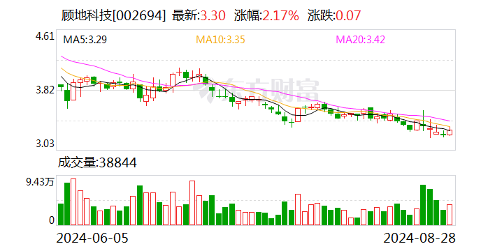 注意！日月明将于10月17日召开股东大会