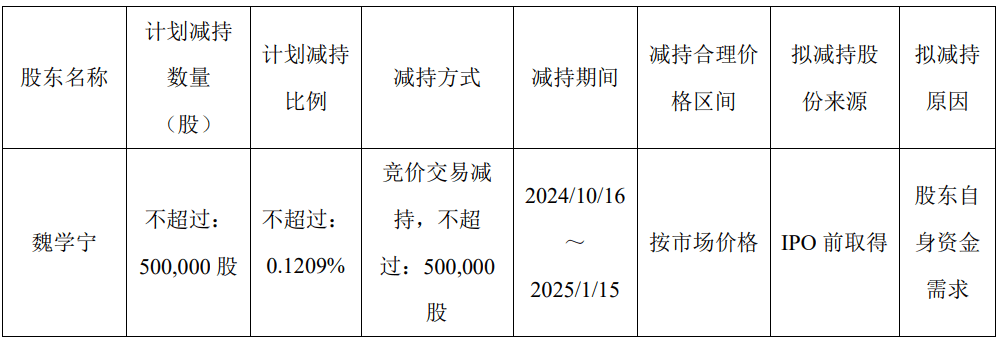 逾10家公司披露股东减持计划 金证股份董事拟减持不超0.81%公司股份