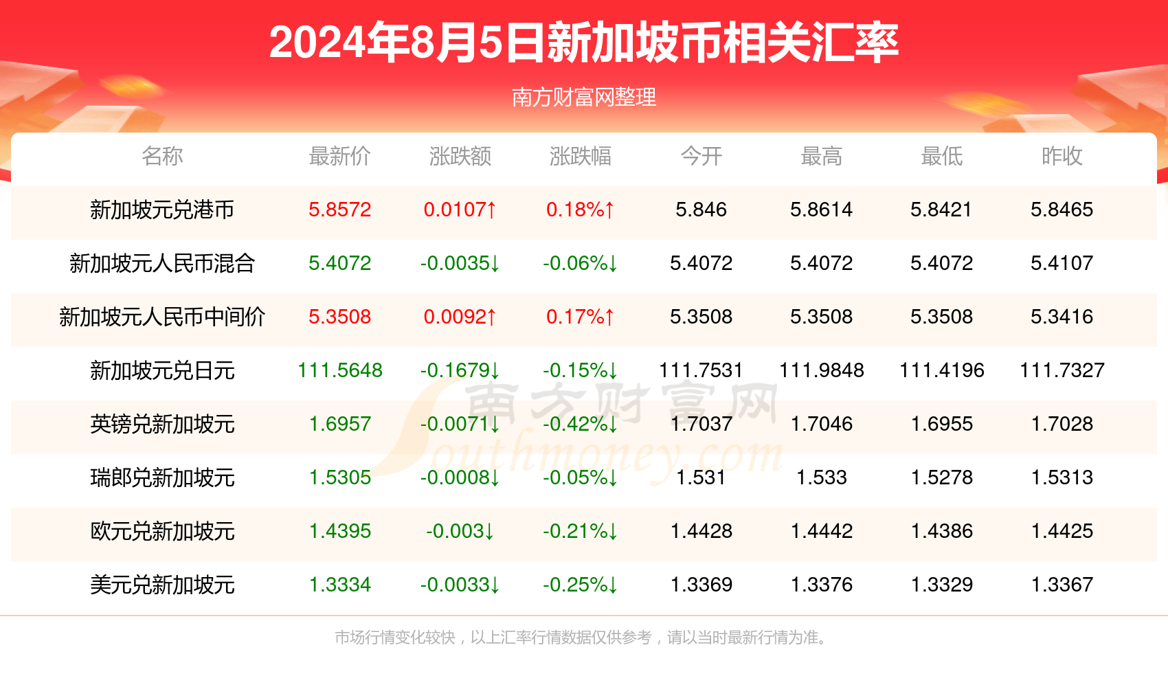 2024年10月1日最新正丙醇价格行情走势查询