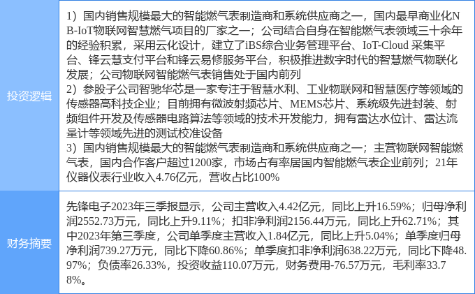 9月30日证券之星午间消息汇总：A股成交额刷新历史最快万亿纪录