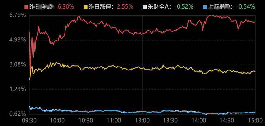 美好医疗9月30日龙虎榜数据