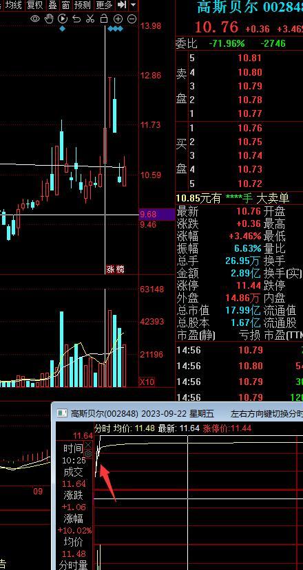 美好医疗9月30日龙虎榜数据