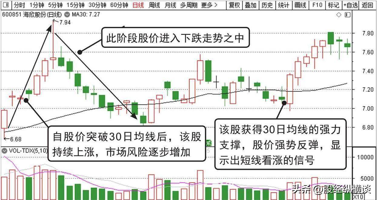 35只股短线走稳 站上五日均线