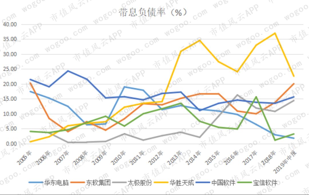 高有息负债经营 维信诺60亿关联收购是陷阱还是馅饼？