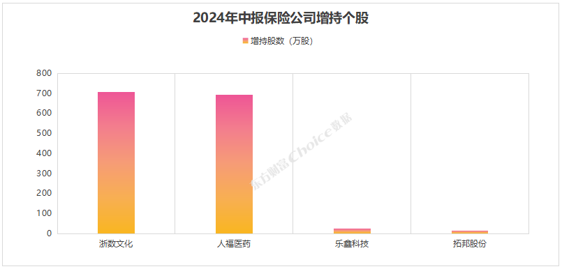 新天科技：费占军增持公司股份300万股