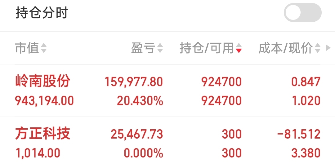 新天科技：费占军增持公司股份300万股