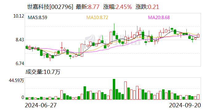 日月明：9月30日召开董事会会议