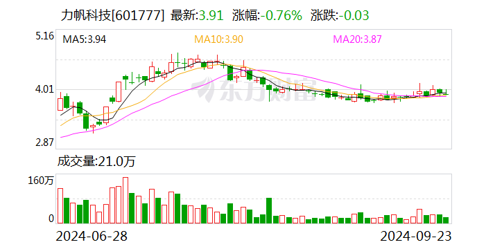 日月明：9月30日召开董事会会议