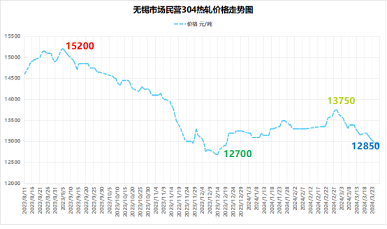 （2024年10月2日）今日伦敦镍期货最新价格行情查询