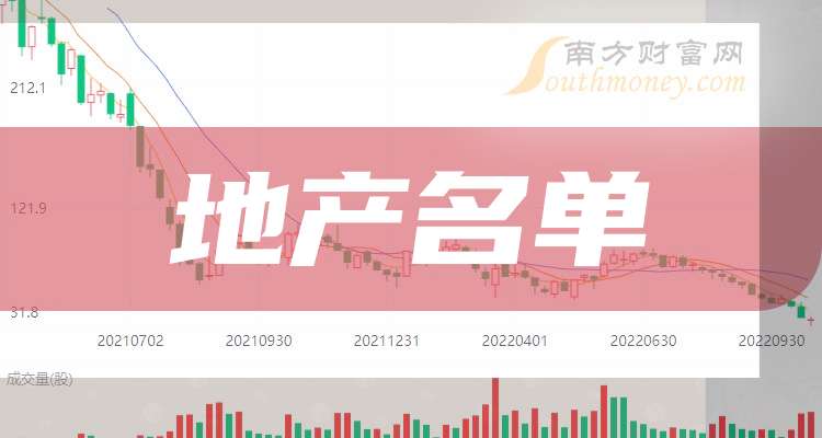 多只香港地产股涨超60%！北上广深新政首日，有人连夜“隔空买房”！