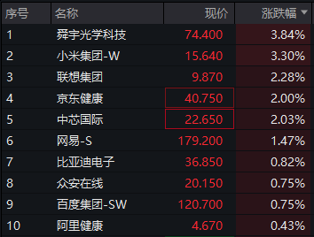 268只A股筹码大换手（9月30日）