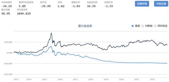 268只A股筹码大换手（9月30日）