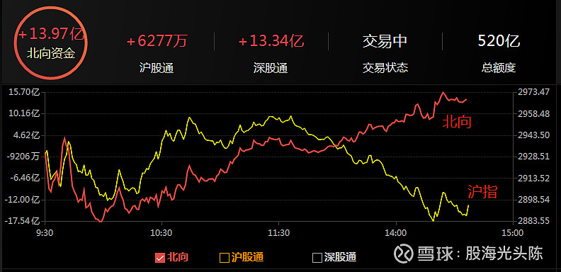 杠杆资金要来？国庆期间，两融加班开户