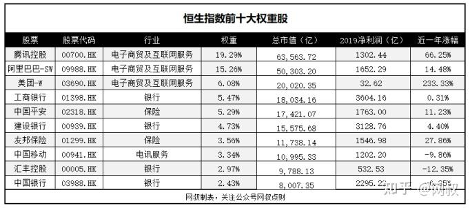 A股国庆假期休市，资金疯狂涌入港股市场！恒生指数涨6.20%