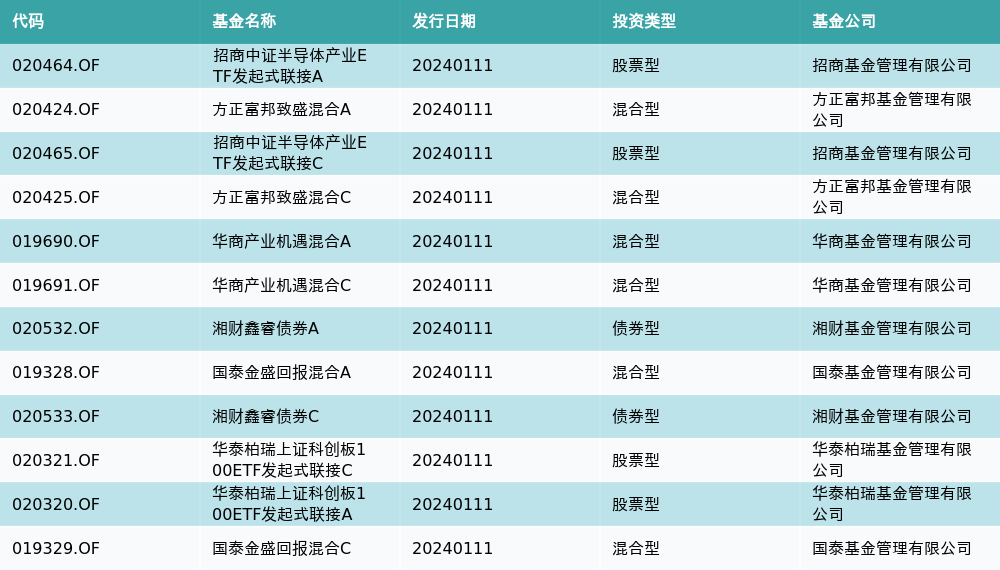 软通动力龙虎榜数据（9月30日）