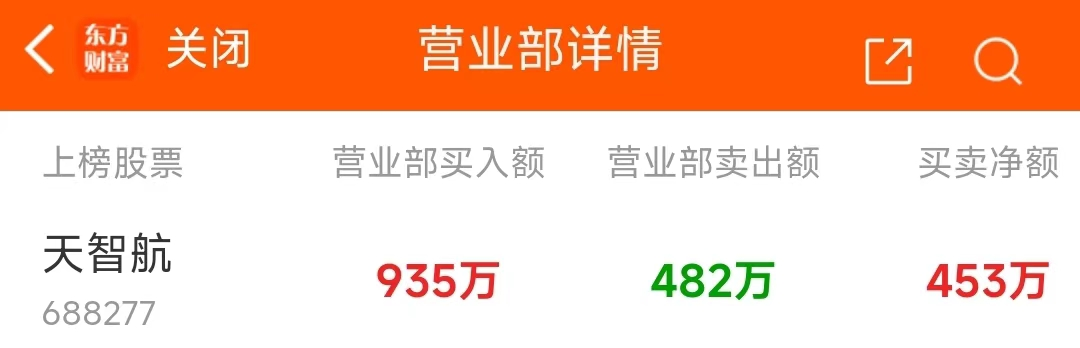 爱尔眼科9月30日龙虎榜数据