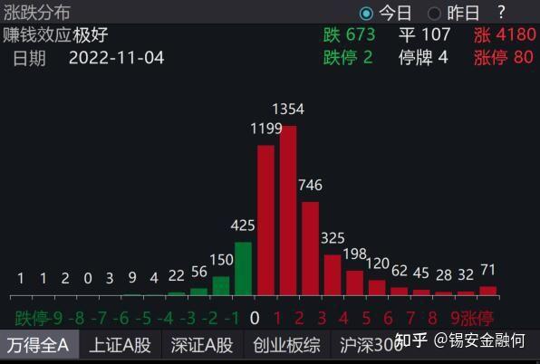 A股，太火爆了，一天刷新多项纪录！“00后”跑步进场，后市怎么看？