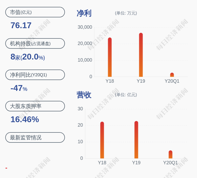 赛福天(603028.SH)：2024年员工持股计划累计买入0.32%股份