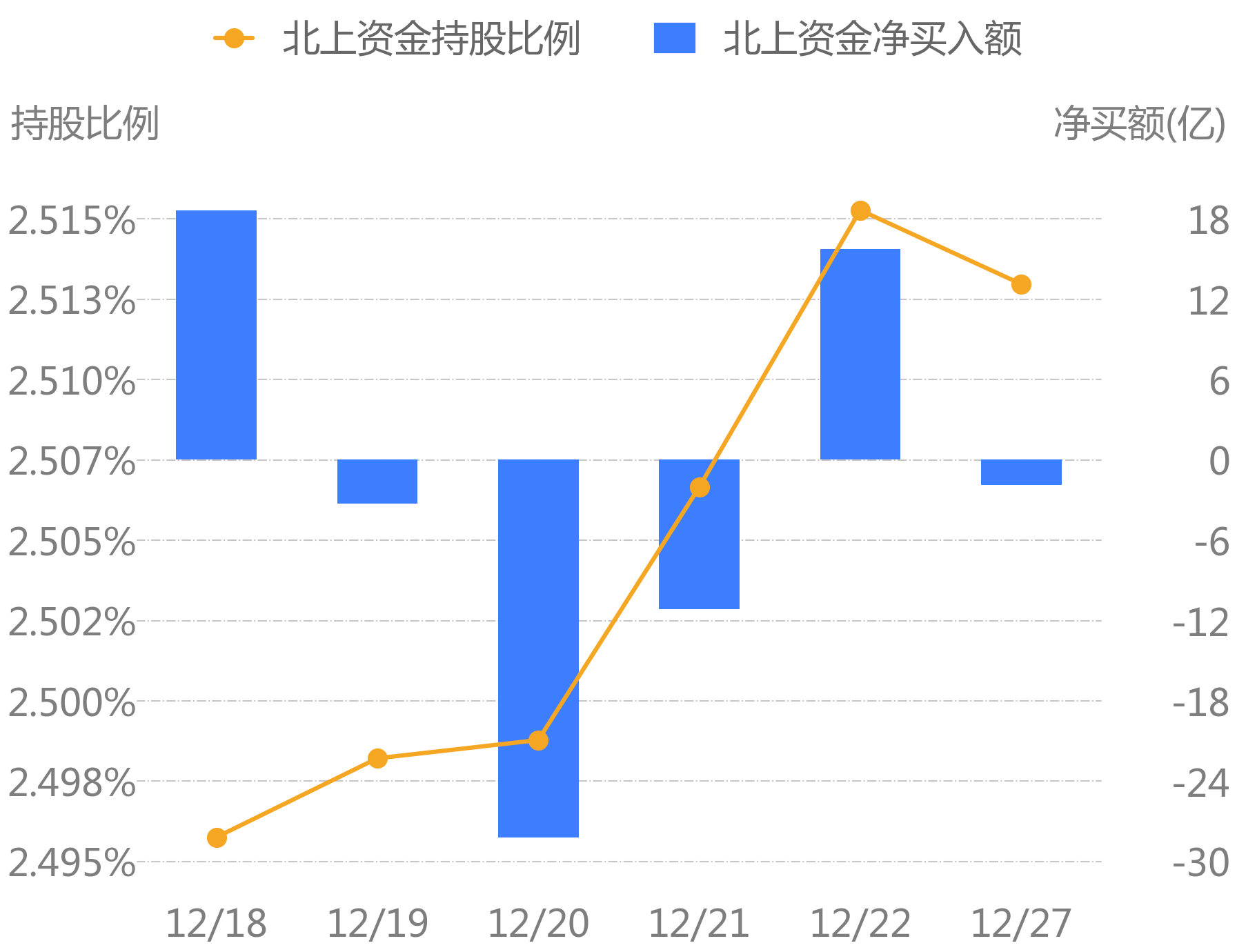 诺禾致源(688315.SH)：致源禾谷和诺禾禾谷累计减持1.91%股份