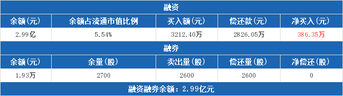 赛福天(603028.SH)：2024年员工持股计划累计买入0.32%股份