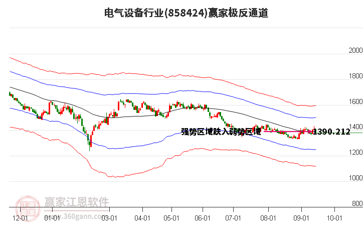 美容护理行业9月30日资金流向日报