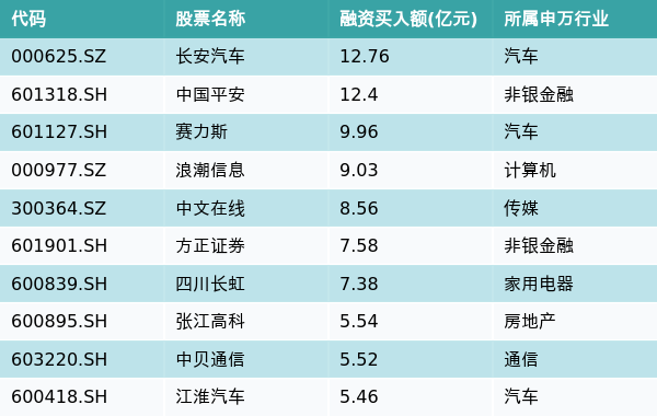 美容护理行业9月30日资金流向日报