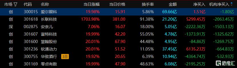 智微智能龙虎榜数据（9月30日）