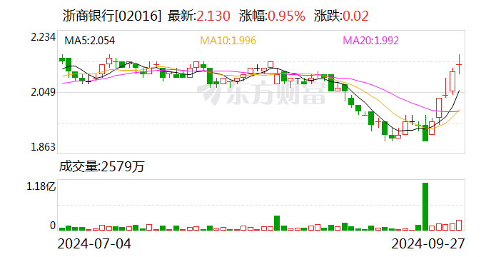 让金融教育直达基层群众，浙商银行积极开展“金融教育宣传月”活动