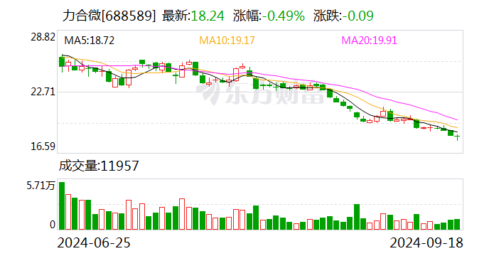 圣湘生物(688289.SH)：董事长提议增强股东分红回报