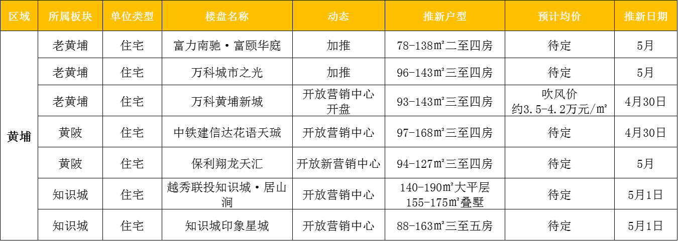 “几乎是上周末的3倍！”楼市突然热起来了