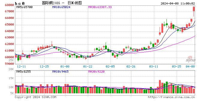 （2024年10月4日）今日伦敦锡期货最新价格查询