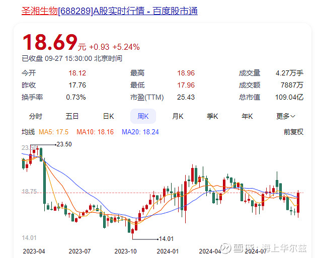 宜通世纪：全资子公司重要合同到期不再续约