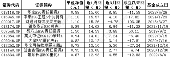 欧债收益率集体收涨，英国10年期国债收益率涨11.6个基点