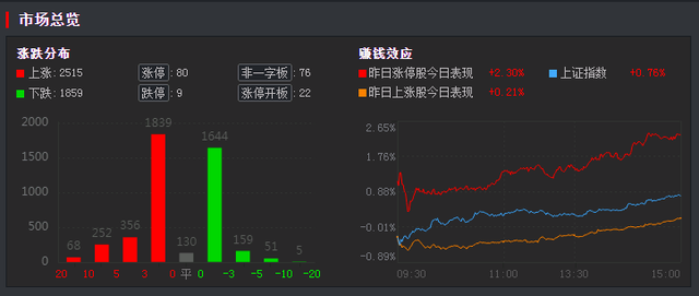 华信永道涨停，龙虎榜上榜营业部合计净买入196.22万元