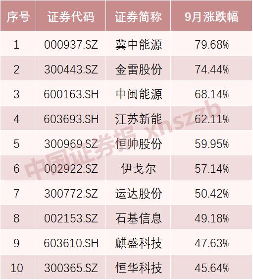 机构密切关注国庆假期机会，旅游类上市公司被扎堆调研