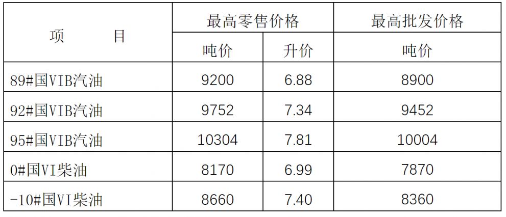 2024年10月5日今日硫脲价格最新行情走势