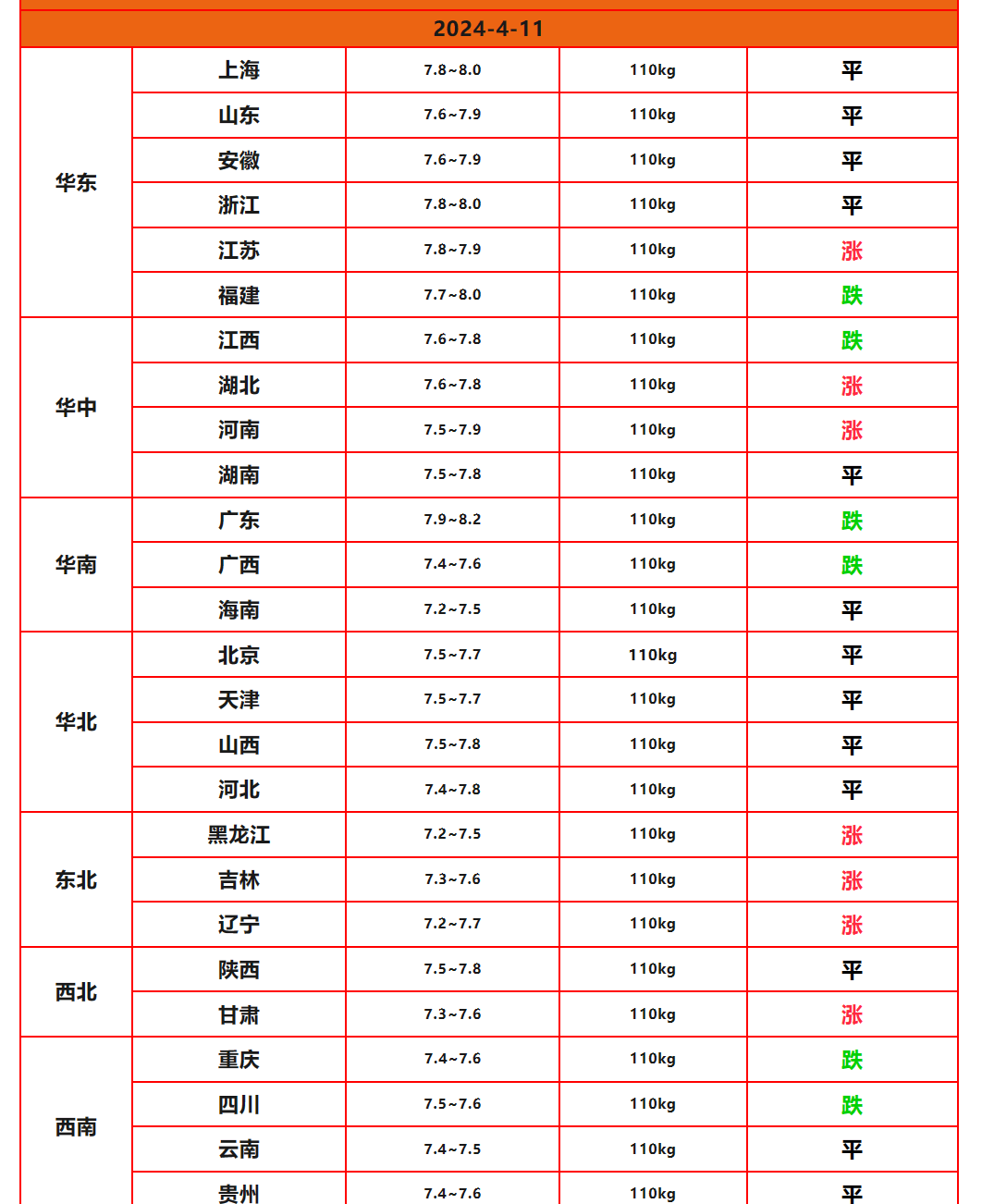 富时中国A50指数期货继续走高 现涨逾3%