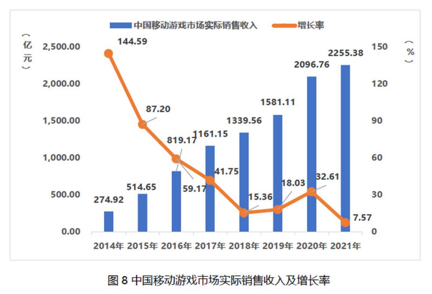 华泰证券：暑期手游市场同比微降，后续迎重点产品周期