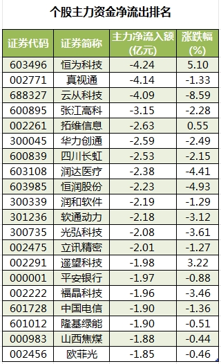 云从科技9月30日龙虎榜数据