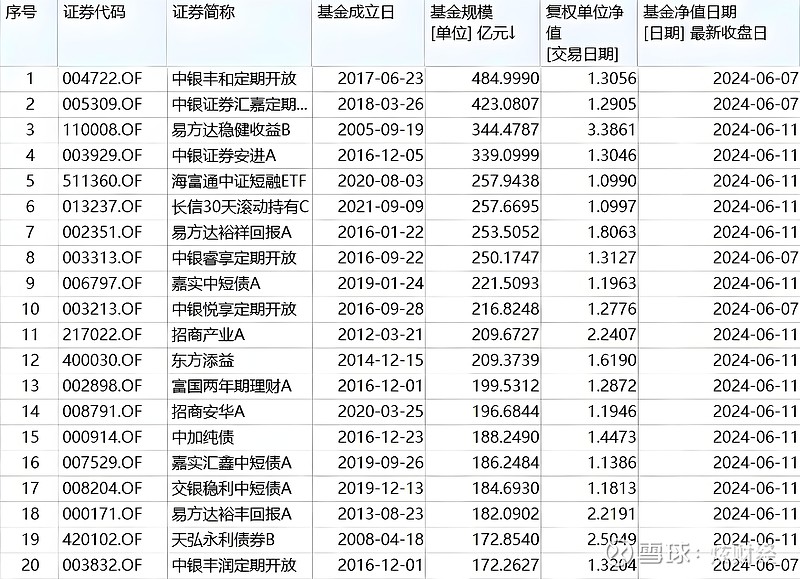 债基、银行理财收益出现波动