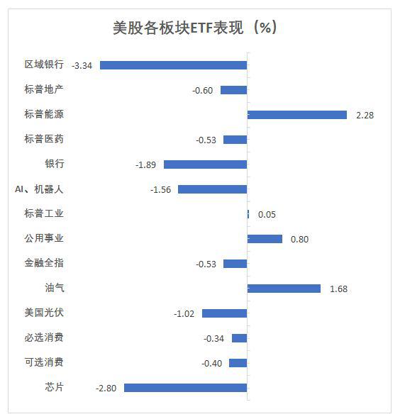 恒生科技指数涨4.99%，半导体股爆发！有个股涨超285%！摩根大通一日扫货超41亿港元！国外投资者：中国市场被大幅低估了