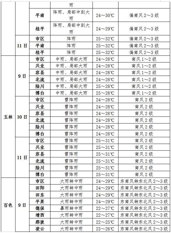 2024年10月6日今日小苏打价格最新行情走势